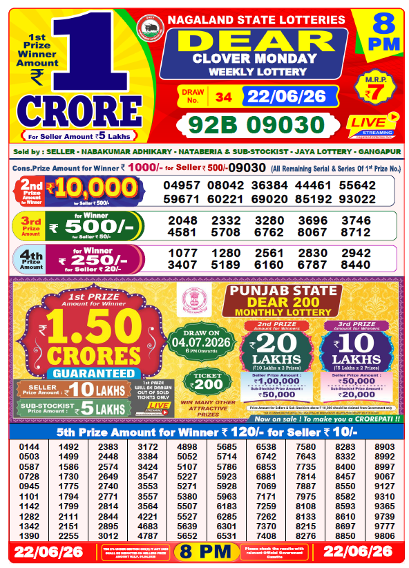 Yesterday Evening Result Preview