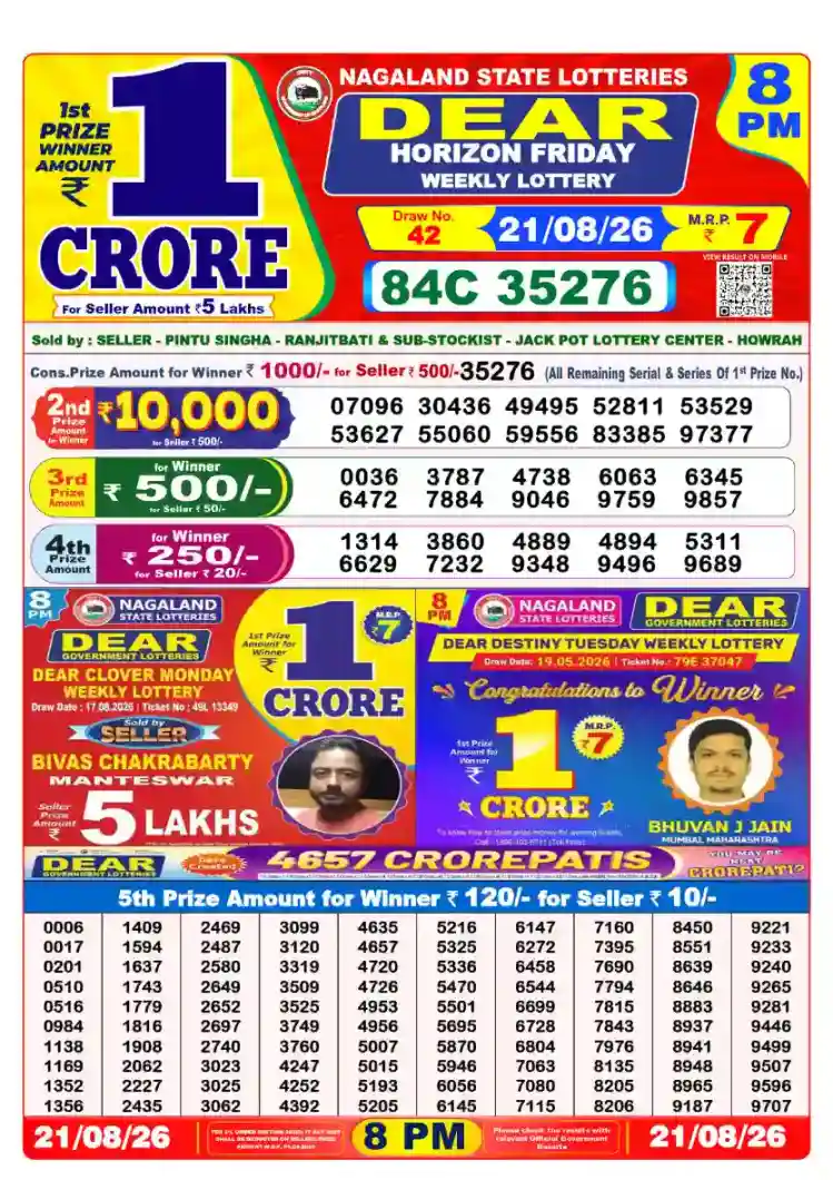 Yesterday Evening Result Preview