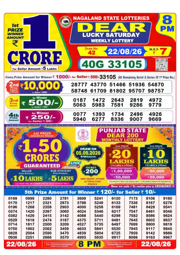 Dear Evening Result Preview